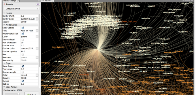 Gephi visualization running on OSX