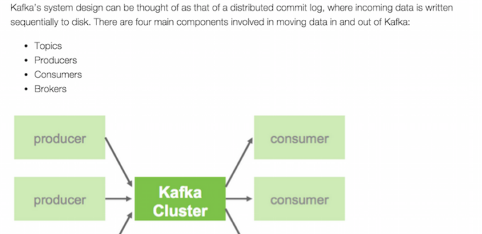 Screenshot from Hortonworks site describing how Kafka works