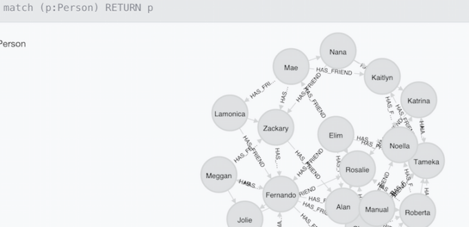 Graph density calculation with Neo4j