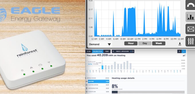 IoT Energy Series Header Image showing home energy gateway and monitor services